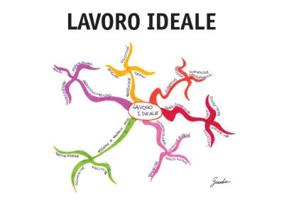 Lavoro ideale